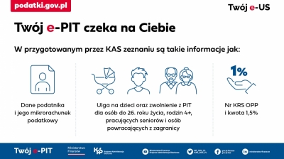 MF: podatnicy przez Twój e-PIT złożyli ponad 104 tys. dokumentów