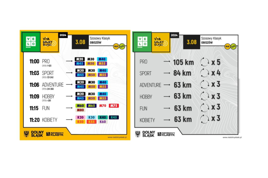 Kolarski Weekend w Obiszowie – VeloBank Via Dolny Śląsk, PKO Ubezpieczenia Junior Race i Bike Maraton - Materiały Prasowe